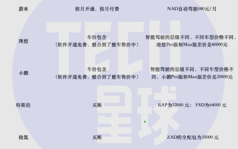 几万元的新能源智驾：车企亏钱，消费者嫌贵