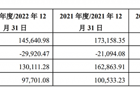 和府捞面上市前，能先说清楚“预制菜”的事吗？