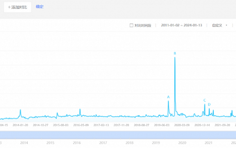 美妆上市潮“退烧”
