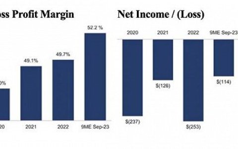 谁在帮始祖鸟母公司“逆天改命”？