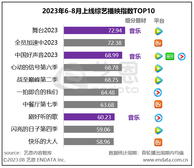 复盘2023长视频平台剧综，爱优腾芒手上“好牌”打完了没？