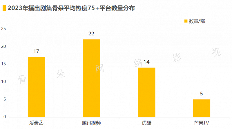 复盘2023长视频平台剧综，爱优腾芒手上“好牌”打完了没？