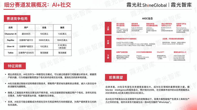 在复苏中闪耀：回望社交娱乐出海这一年