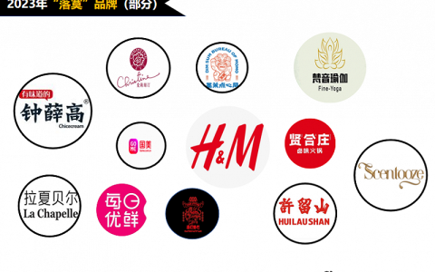 商业世界，从2023到2024