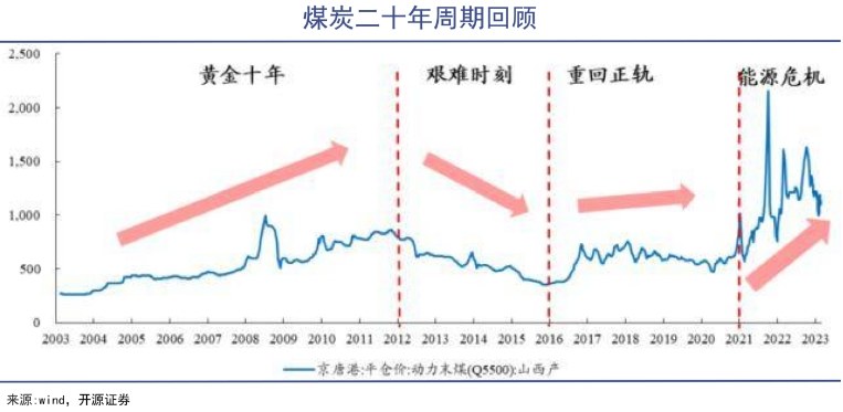 中国神华，“煤炭风云”二十年