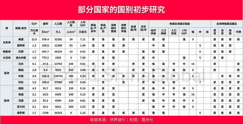 快递出海，行业大变局的开始