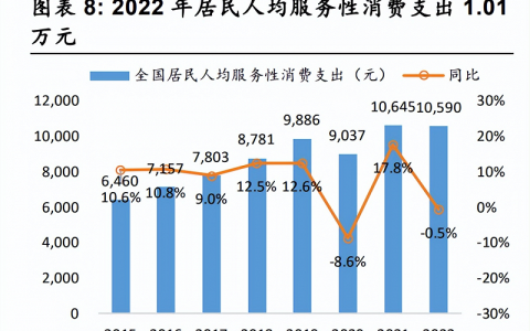 本地生活2024预测：一场新旧秩序的“围城”困局