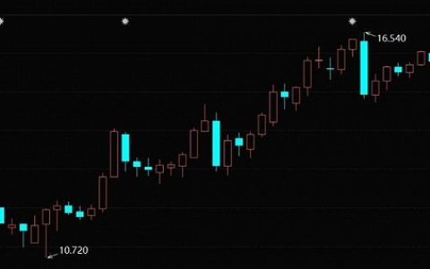 快递业的新故事，在海外