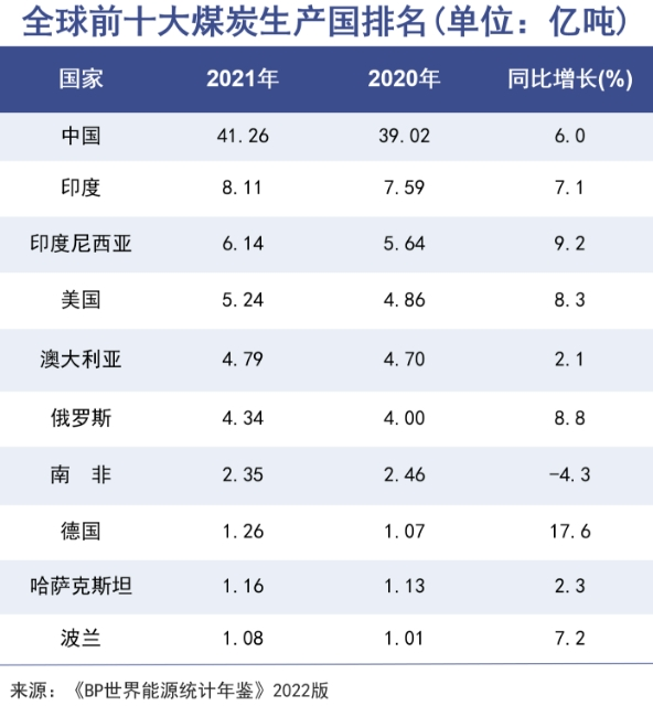 中国神华，“煤炭风云”二十年