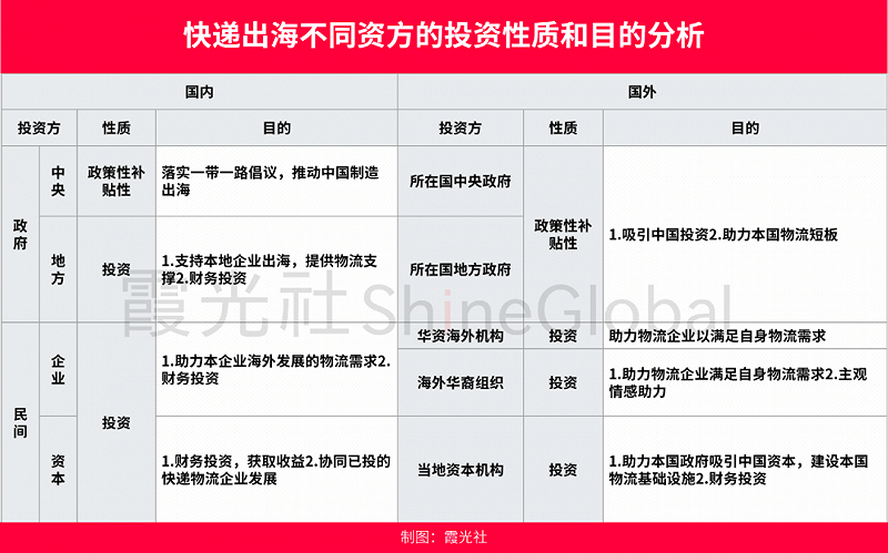 快递出海，行业大变局的开始