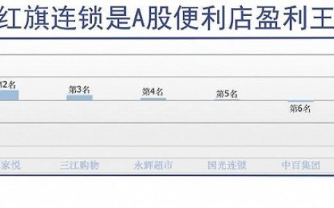 “中国零售女王”选择不退休
