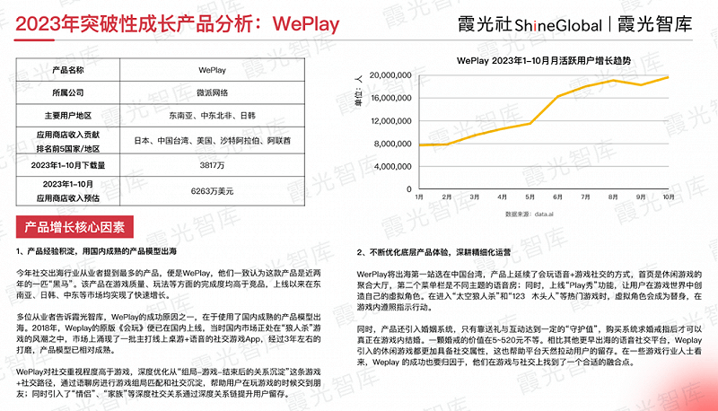 在复苏中闪耀：回望社交娱乐出海这一年