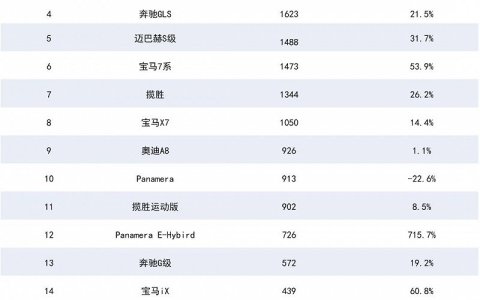 中国豪车市场的历史级变局，就在眼下