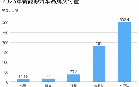 小鹏“涅槃”，走出冬天？