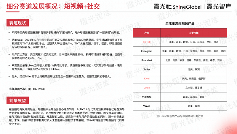 在复苏中闪耀：回望社交娱乐出海这一年