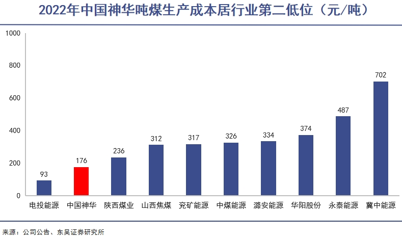 中国神华，“煤炭风云”二十年