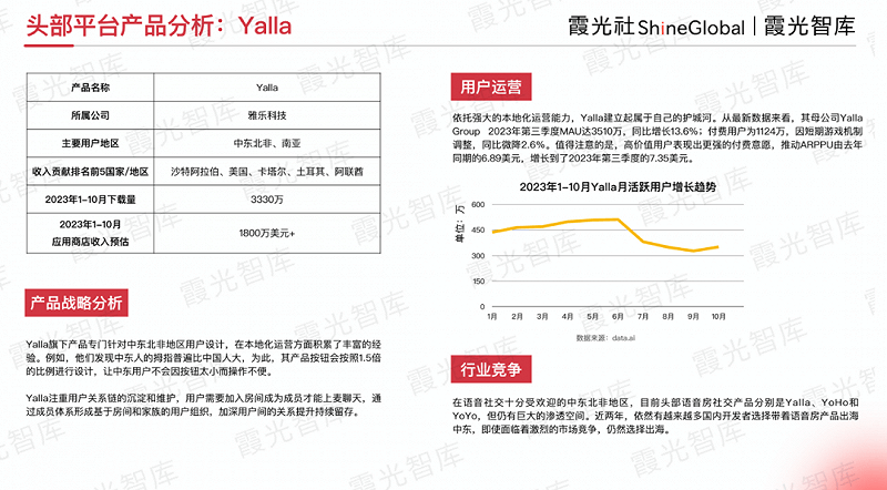 在复苏中闪耀：回望社交娱乐出海这一年