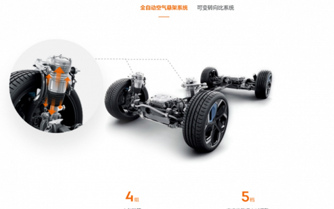 百万豪车配置走向大众，谁是幕后功臣？