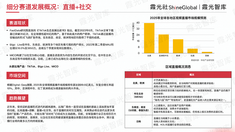 在复苏中闪耀：回望社交娱乐出海这一年