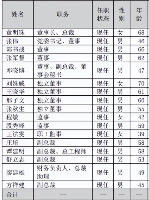 格力来到转型拐点