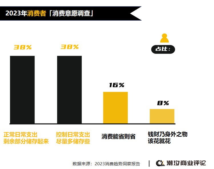 商业世界，从2023到2024