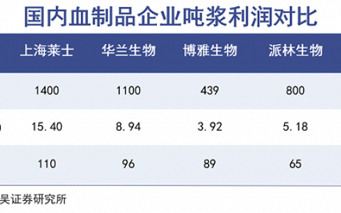 “中国血王”的前世今生