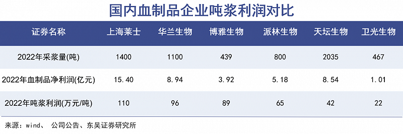 “中国血王”的前世今生