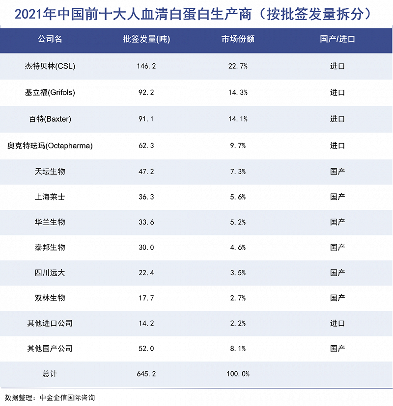 “中国血王”的前世今生