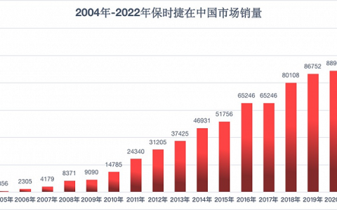 对不起，我不买保时捷了