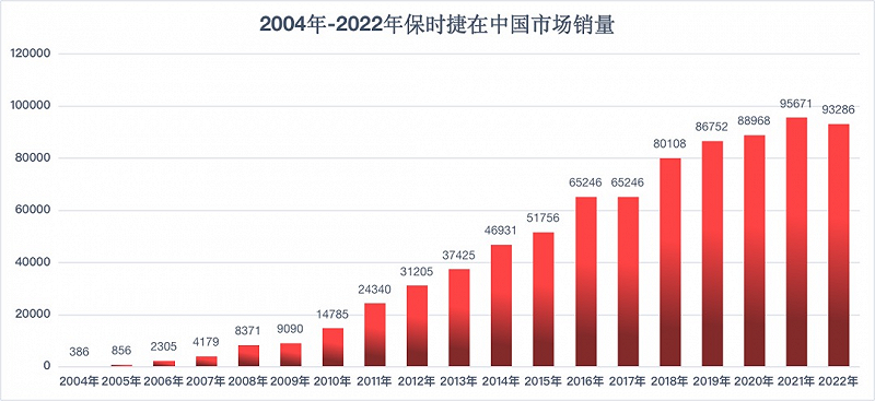 对不起，我不买保时捷了