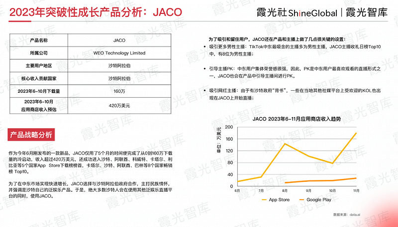 在复苏中闪耀：回望社交娱乐出海这一年