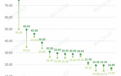 华为、小米入局，蔚来、哪吒出海，2024年新能源车淘汰赛升级
