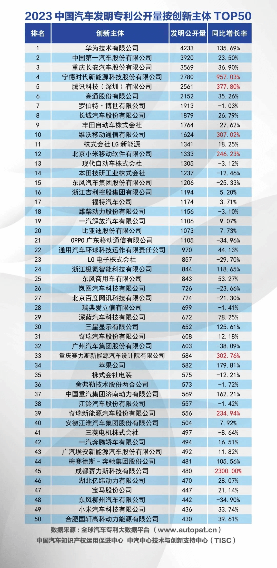 华为开路小米跟上，解码ICT大厂的汽车阳谋