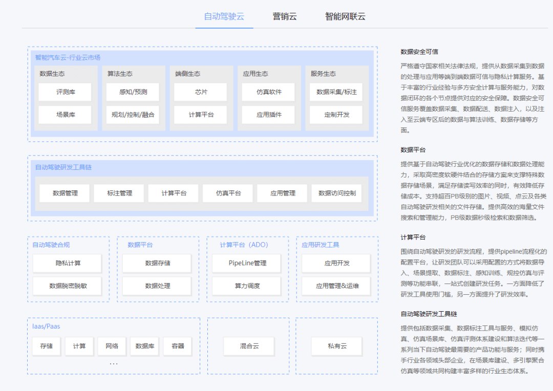 华为开路小米跟上，解码ICT大厂的汽车阳谋