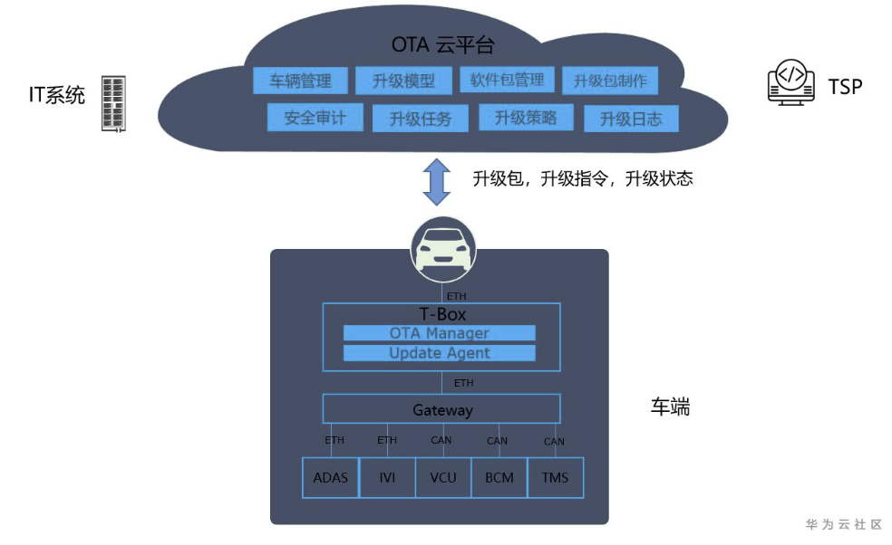 华为开路小米跟上，解码ICT大厂的汽车阳谋