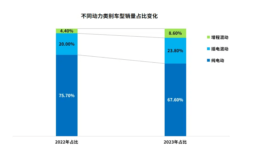 1 月销量点评：问界问鼎，极氪上升，传统车企反攻！