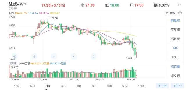 京东养车「震虎」，途虎急什么