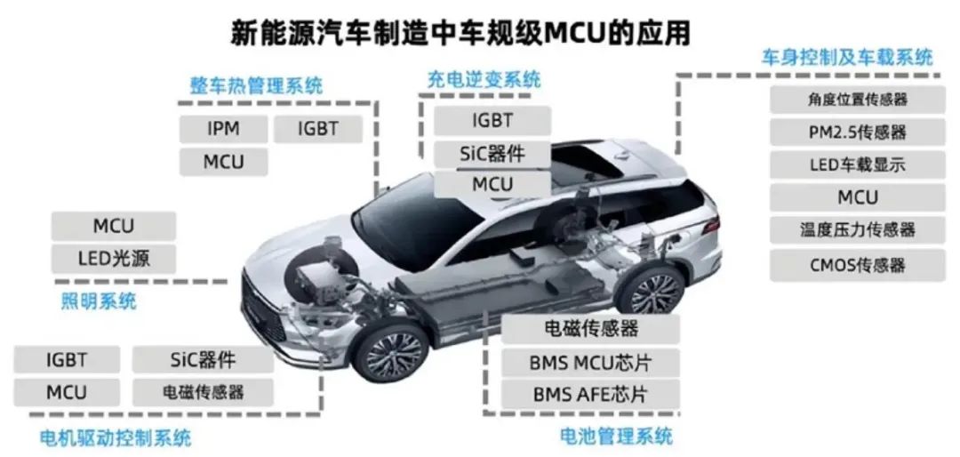 为什么有头有脸的车企都在研发电子电气架构？​