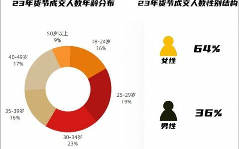 年轻人“过年”行为大赏