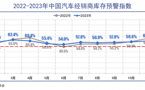 4S店时代还剩最后一道光亮
