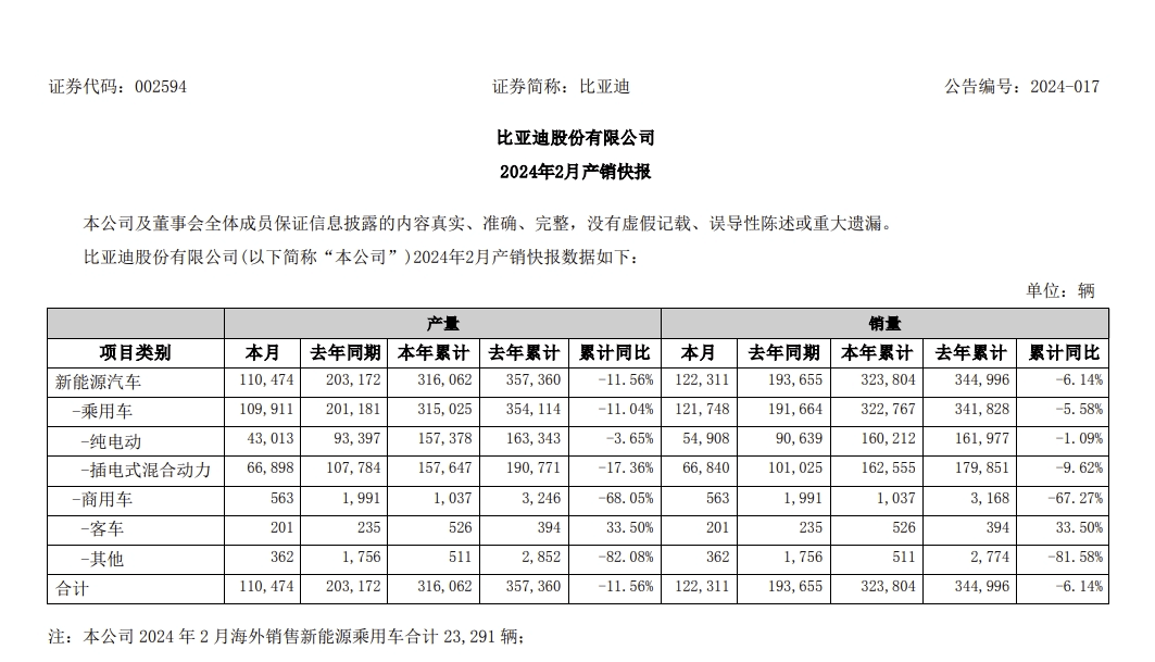 新势力销量追踪：问界继续领先，高合出局，哪吒迎大考