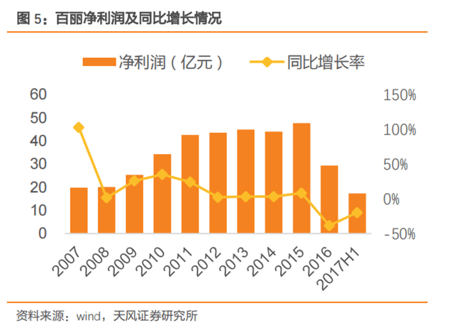 退市七年后，百丽再次来到港交所大门