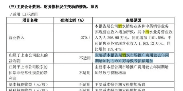 被3.15点名的听花酒背后，有个神奇的故事