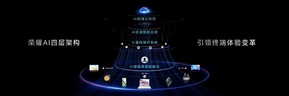 荣耀CEO赵明：别再炒AI手机元年了，8年前我们就在干了！