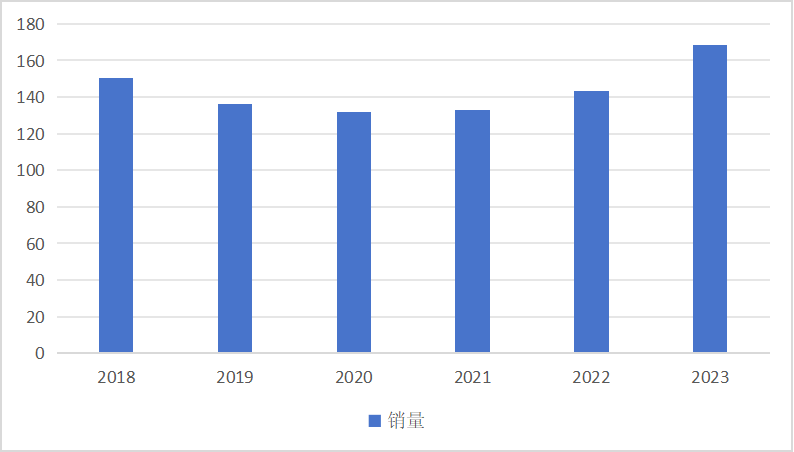 吉利汽车“钞水平发挥”的两个关键点