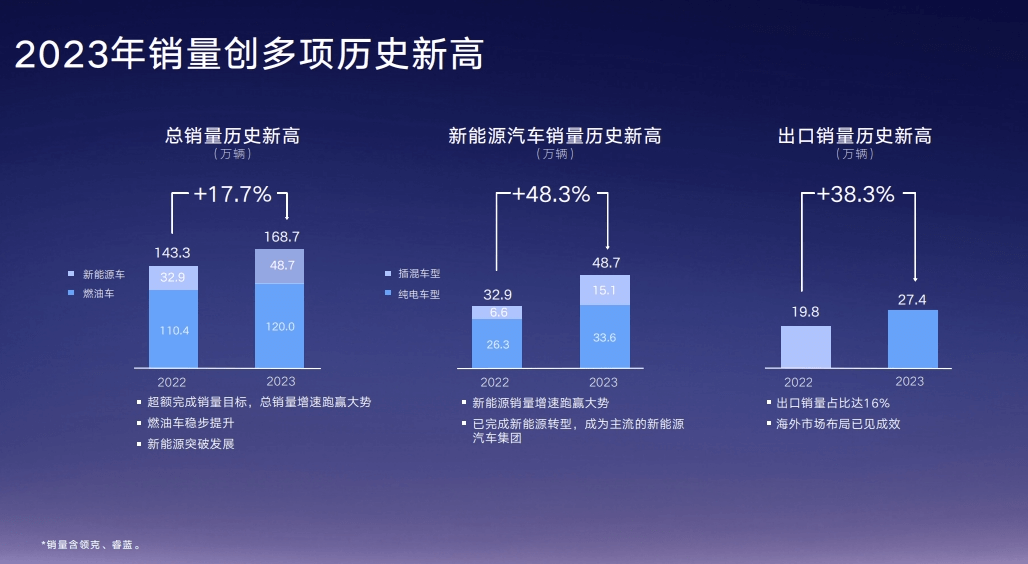 吉利汽车“钞水平发挥”的两个关键点