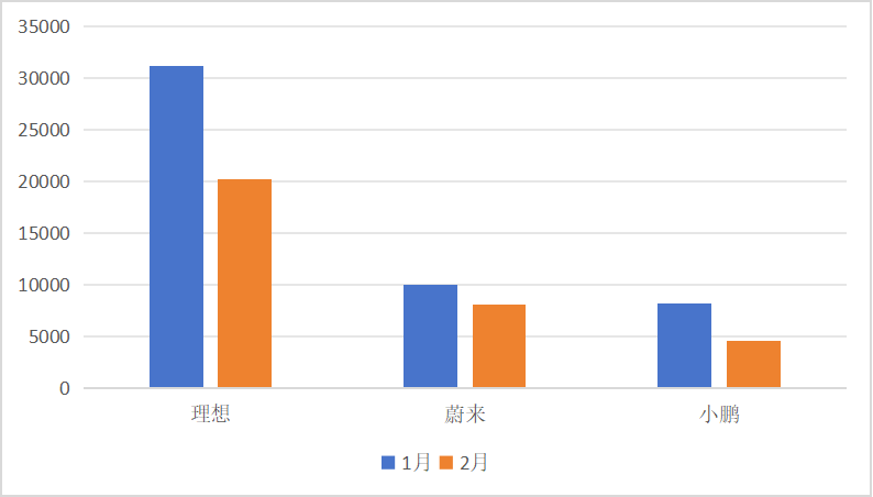 2024，蔚小理发力下沉