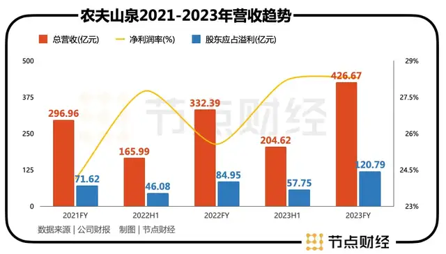 身价4500亿，70岁浙江人又赢了