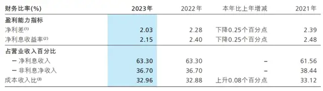 「零售之王」日赚4亿，招商银行又赢麻了？