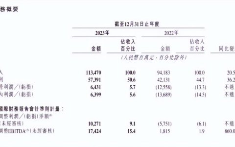 双王变单核：快手完成质变了吗？